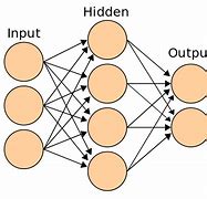 Image result for How to Draw a Neural Network Diagram