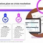 Image result for Reception and Crowd Management Plan Template