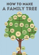 Image result for Family Tree Pictures Only 5 People