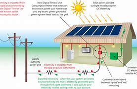 Image result for Solar Photovoltaic System Design