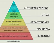 Image result for Teoria Lui Maslow