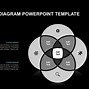 Image result for Venn Diagram Template with Lines