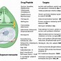 Image result for Intracellular Parasite