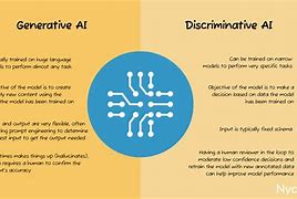 Image result for Difference Between NLP and Ai