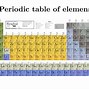 Image result for Periodic Table of Elements Parts