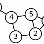 Image result for Graph Theory Filing Table