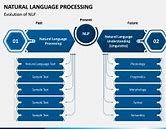 Image result for Natural Language Processing PowerPoint Template