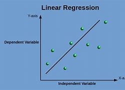 Image result for Simple Linear Regression Model Labeled