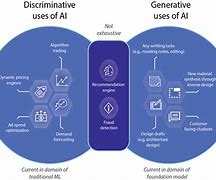 Image result for Generative Ai Path Planning LLM