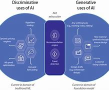 Image result for Generative Ai Non-Copyright