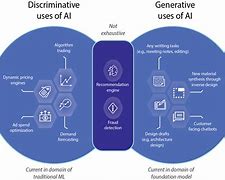 Image result for Generative Ai Data