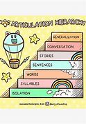 Image result for Articulation Hierarchy