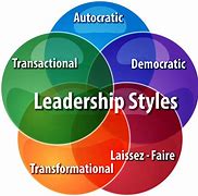 Image result for Types of Leadership Styles PPT