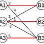 Image result for Bipartite Graph