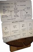 Image result for Standard Drawing Symbols