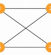 Image result for Cayley Graph vs Directed Graph