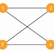 Image result for Undirected Anddirected Graph