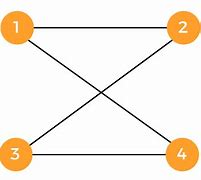 Image result for Directed vs Undirected Graph