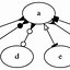 Image result for Directed Network Graph