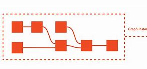 Image result for Correlational Graph