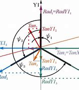 Image result for Radial Projection