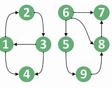 Image result for Graph Nodes