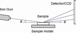 Image result for Reflection High-Energy Electron Diffraction