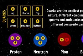 Image result for Meson Quark Chart