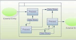 Image result for Business Process Flow Icon