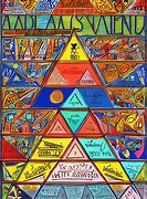 Image result for Maslow's Hierarchy Triangle