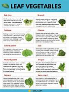 Image result for Leaf Food