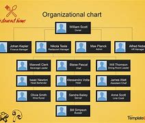 Image result for Hierarchy Chart of Kitchen Department