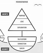 Image result for Abraham Maslow Awards