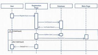 Image result for Content Form Use Diagram