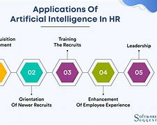 Image result for Ai and HR