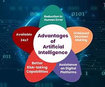 Image result for Pros of Ai in Society