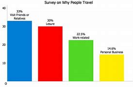 Image result for Free Printable Chart of Accounts Template