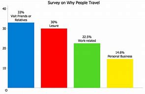 Image result for Basic Chart Accounts Template