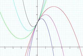 Image result for Parabola Effect