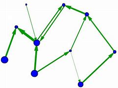 Image result for Directed Network Graph