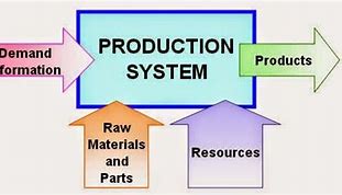 Image result for Production Information System