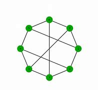 Image result for What Is Edge and Vertex in Graph