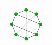 Image result for Vertex of a Graph