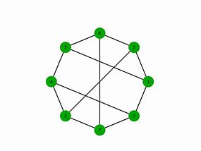 Image result for 3rd Vertex On a Graph