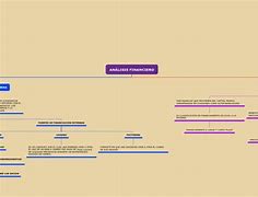 Image result for Language Features Mind Map