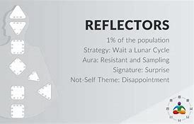 Image result for Reflector Human Design Aura