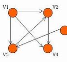 Image result for Quaternion Adjacency Graph Matrix