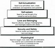 Image result for Maslow's Hierarchy of Needs in Nursing Care