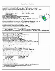 Image result for Physics 2 Cheat Sheet