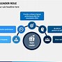 Image result for Role of a Leader in a Group